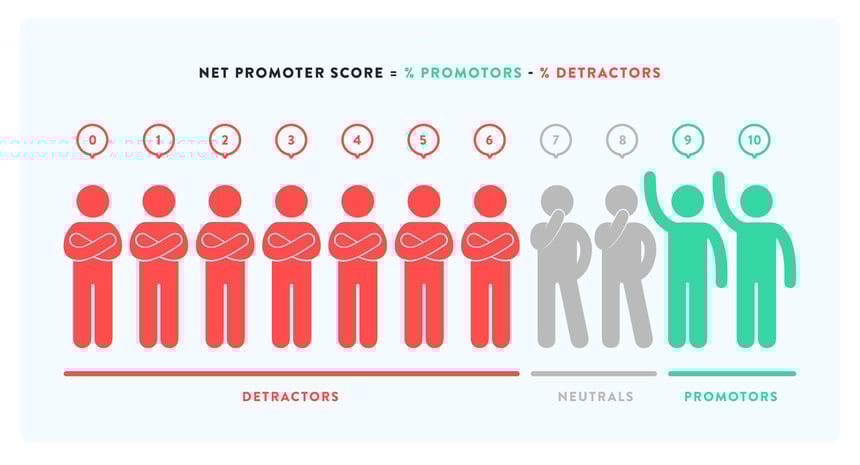nps-net-promoter-score.jpg