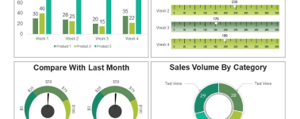 Sales Dashboards